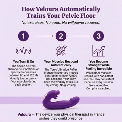 Veloura™ 4-in-1 Pelvic Floor Activator