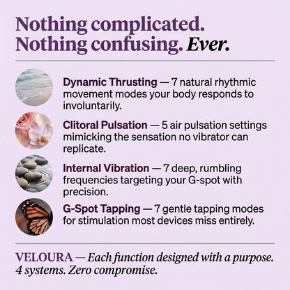 Veloura™ 4-in-1 Pelvic Floor Activator